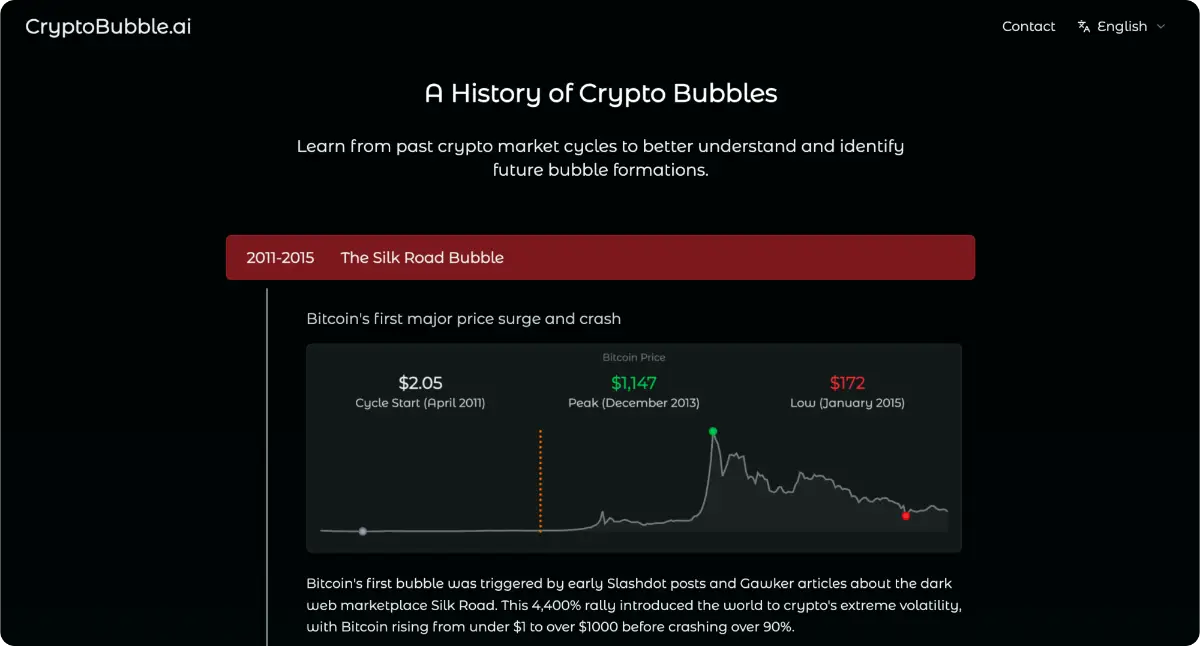 CryptoBubble AI image number 21