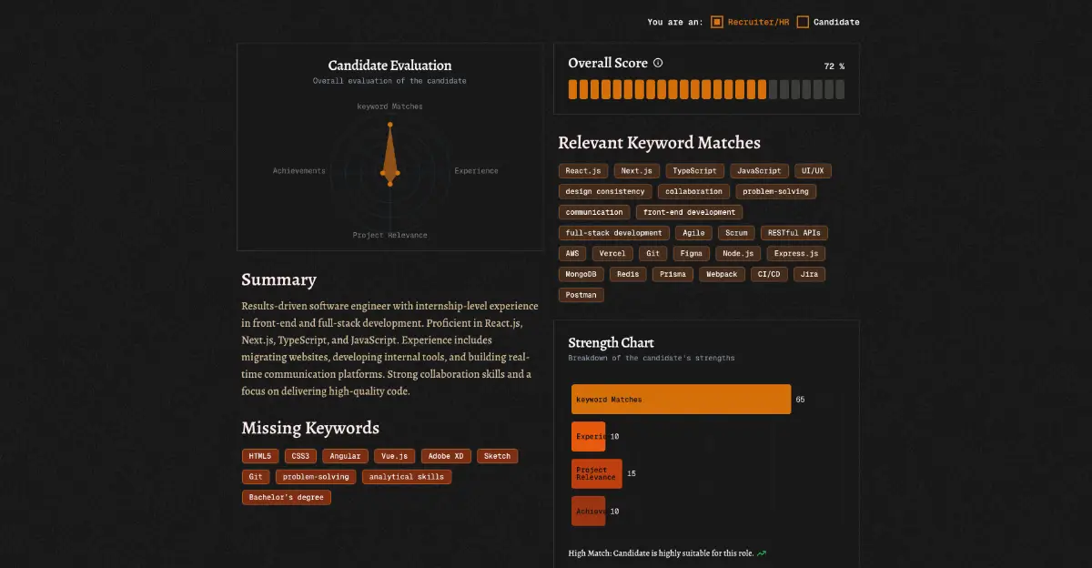 CVCompass image number 21