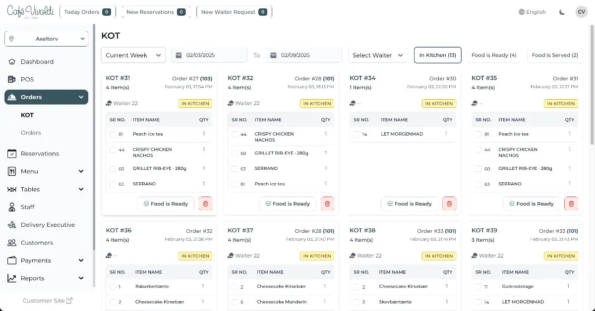 Dinemetrics image number 21