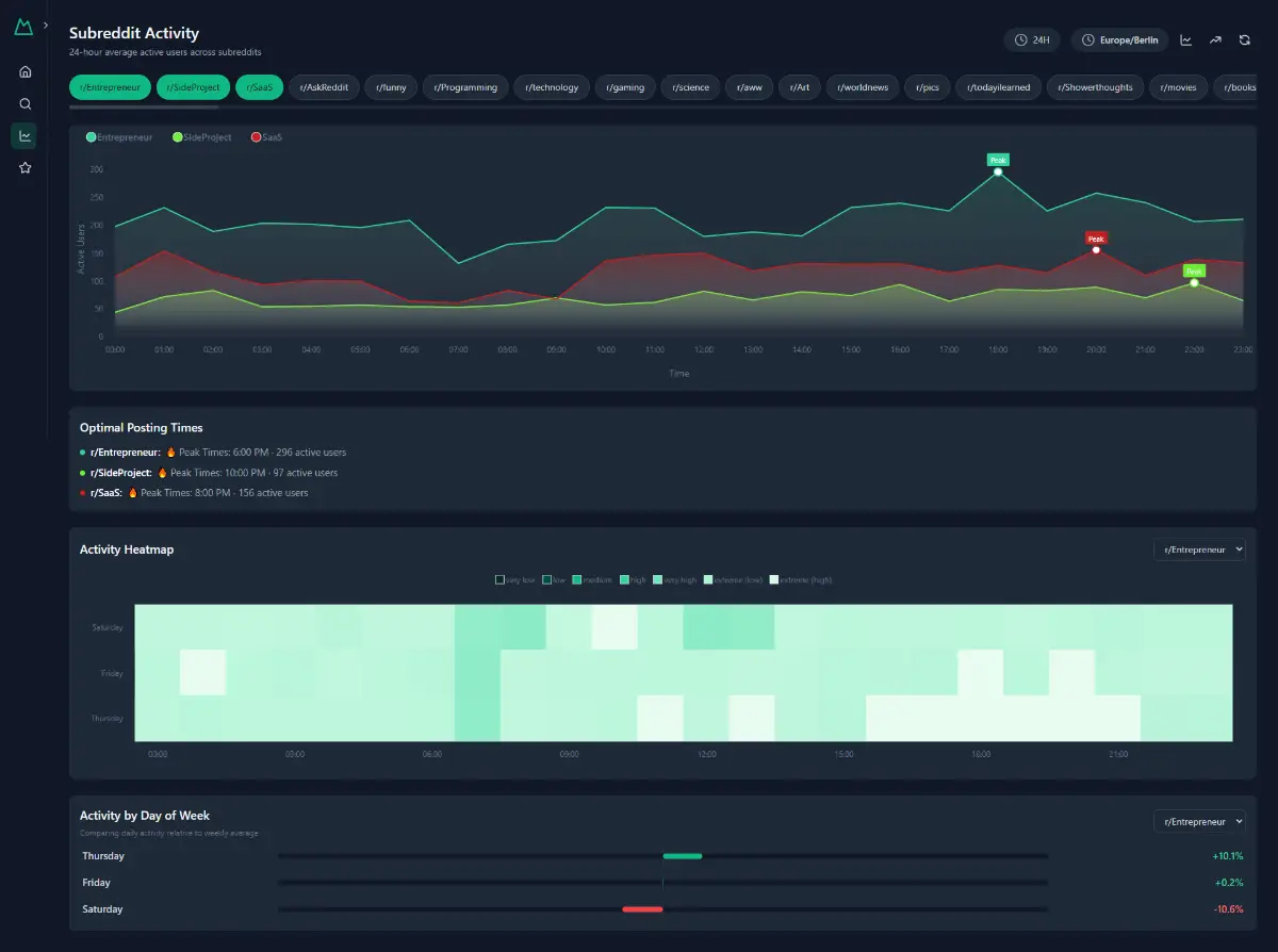 DontPostYet image number 21