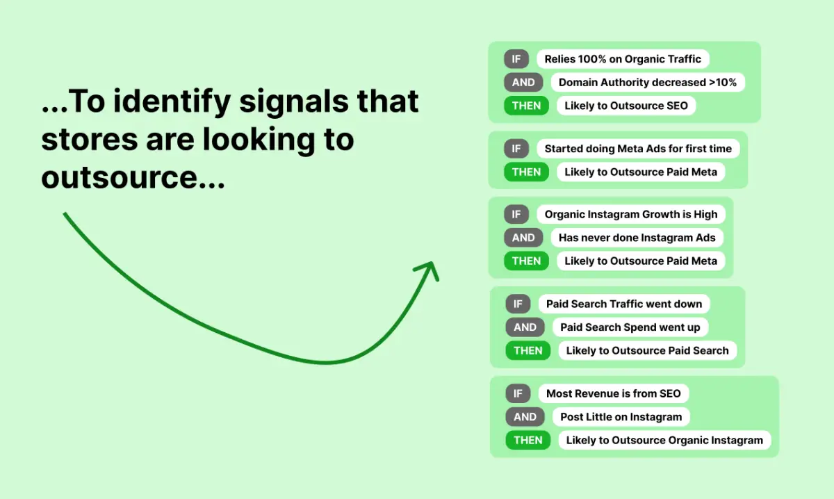 Ecommerce Leads image number 11