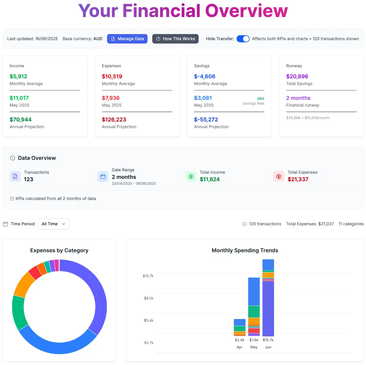 Expense Sorted image number 01