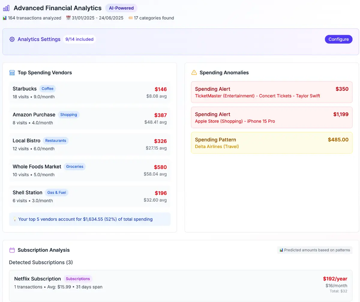 Expense Sorted image number 21