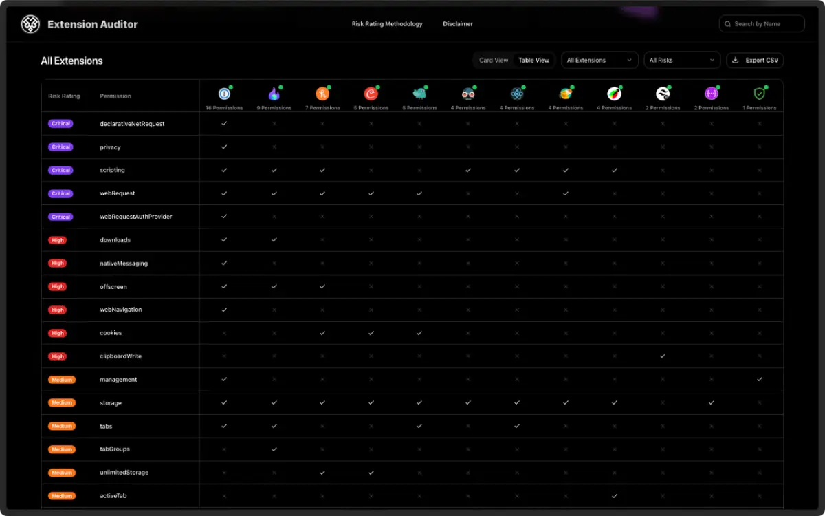 Extension Auditor image number 31
