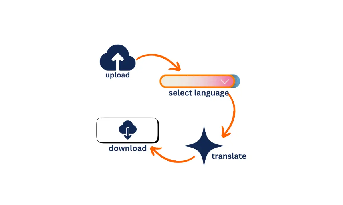 FASTAI image number 11