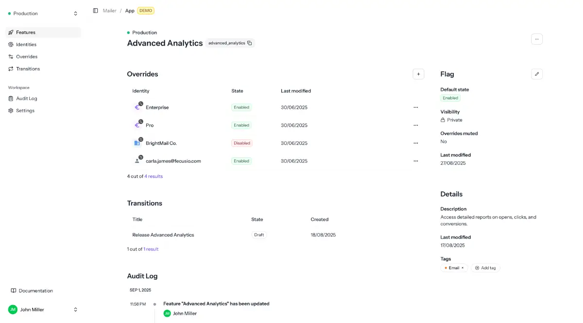 Fecusio image number 21