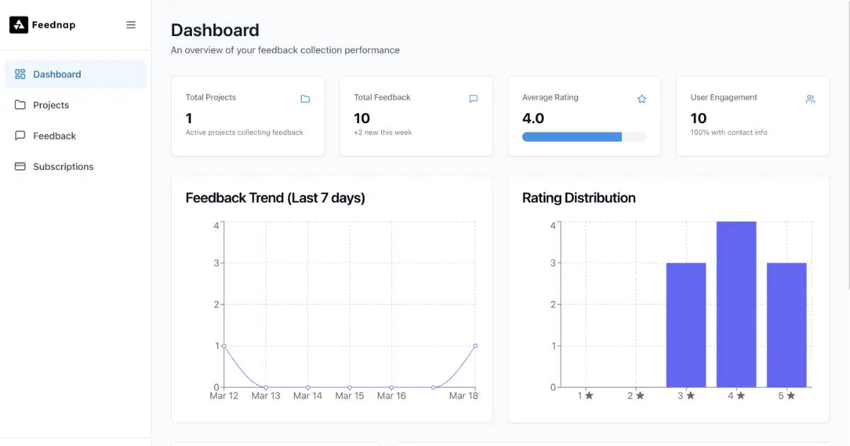 Feednap image number 21
