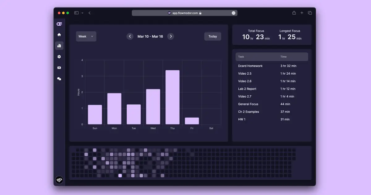 Flowmo image number 21