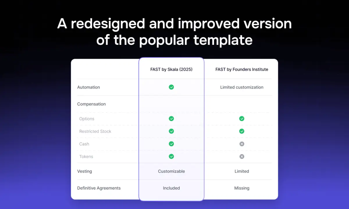 Founder Advisor Standard Template by Skala image number 11
