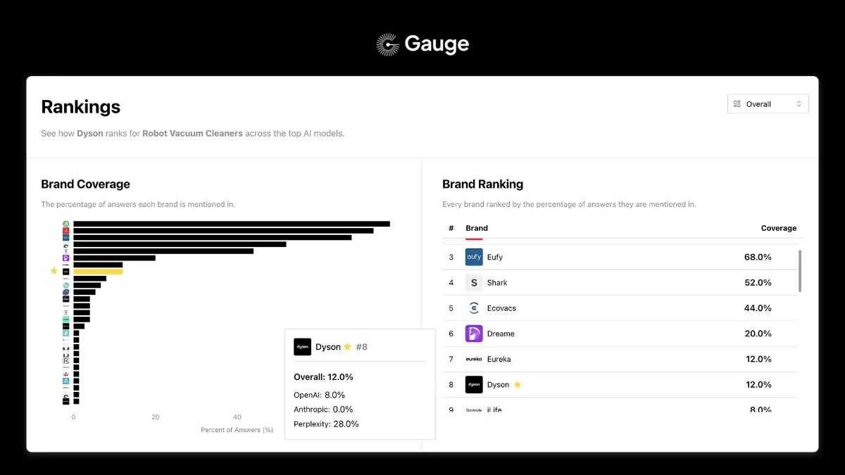 Gauge image number 21