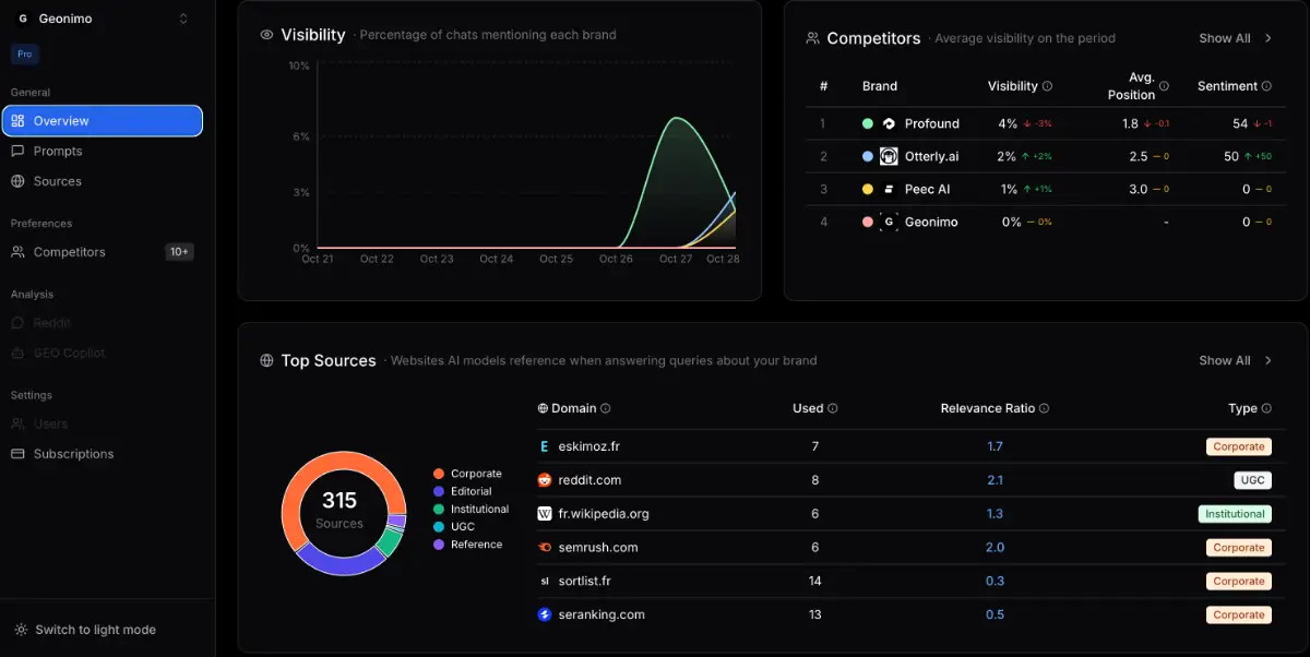 Geonimo image number 21