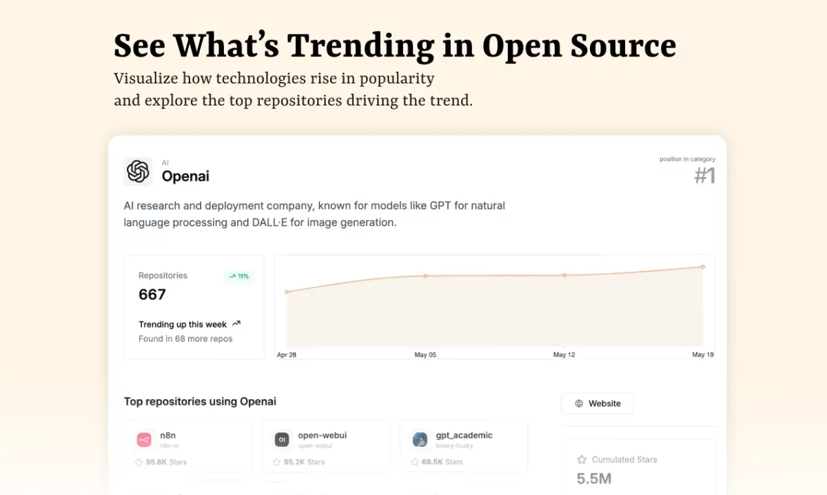 getStack image number 11