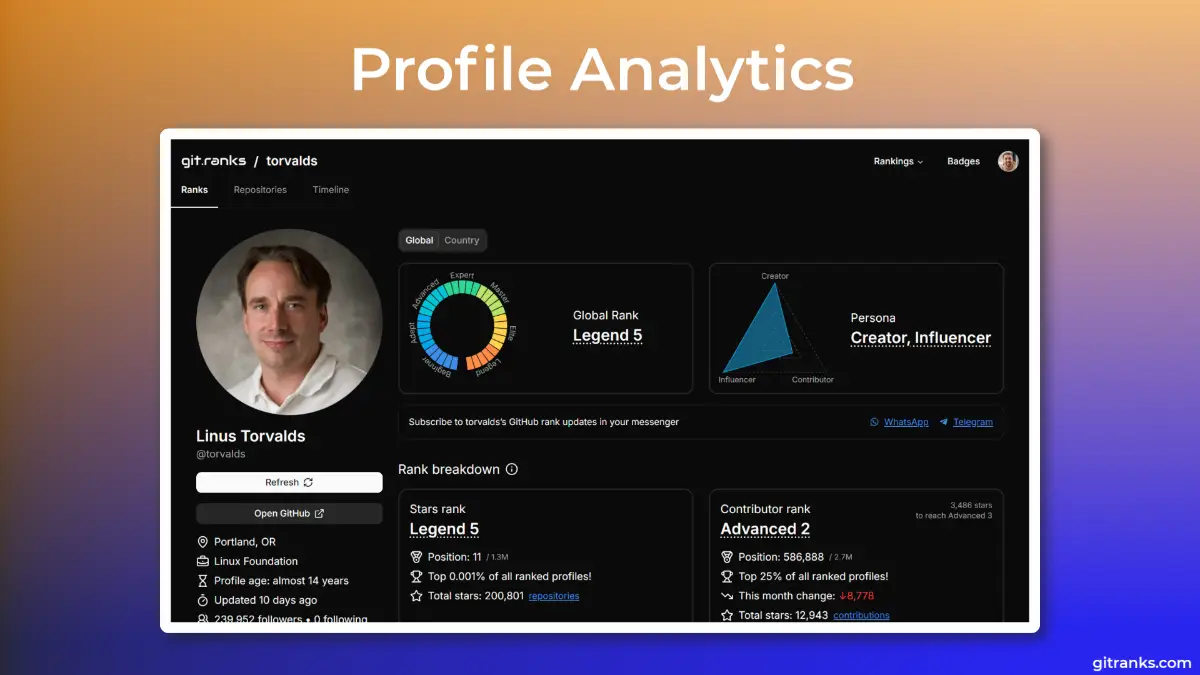 GitRanks image number 01