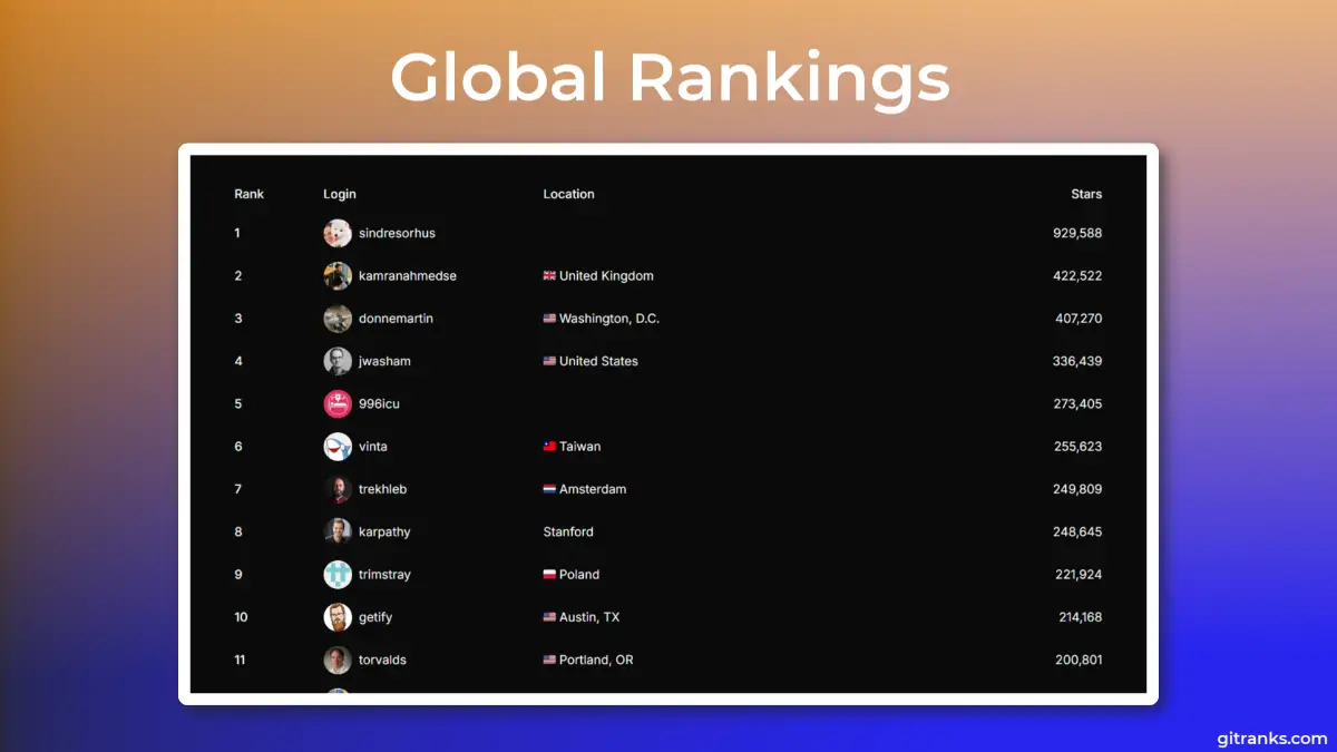GitRanks image number 11