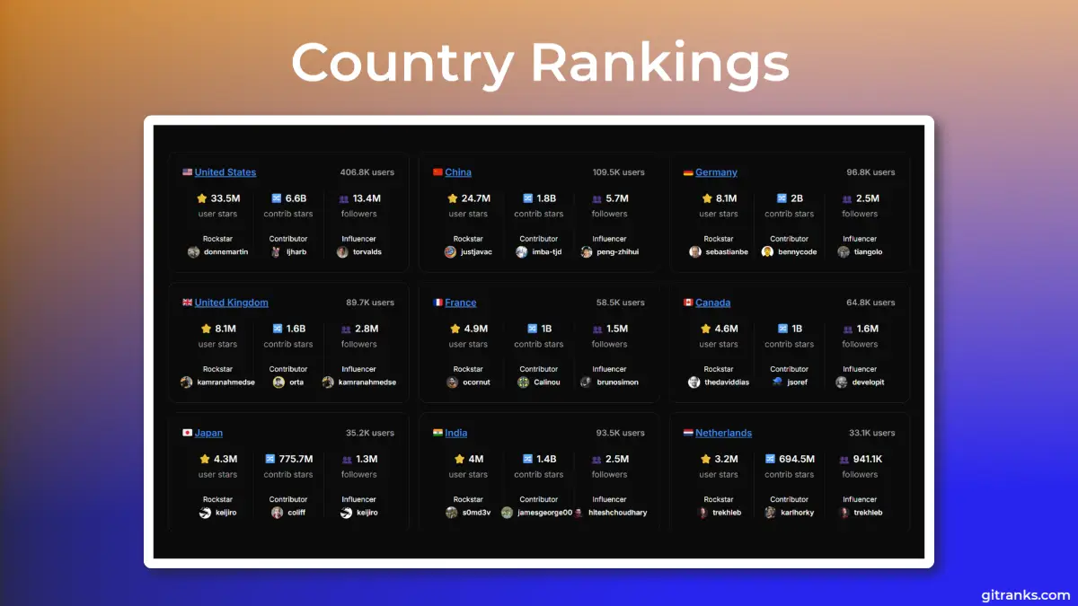 GitRanks image number 21
