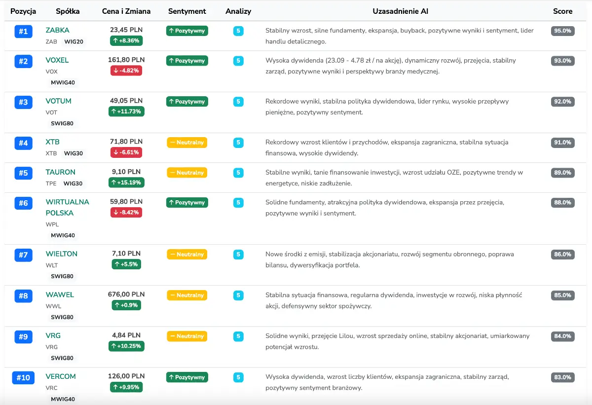 GpwAlert image number 21