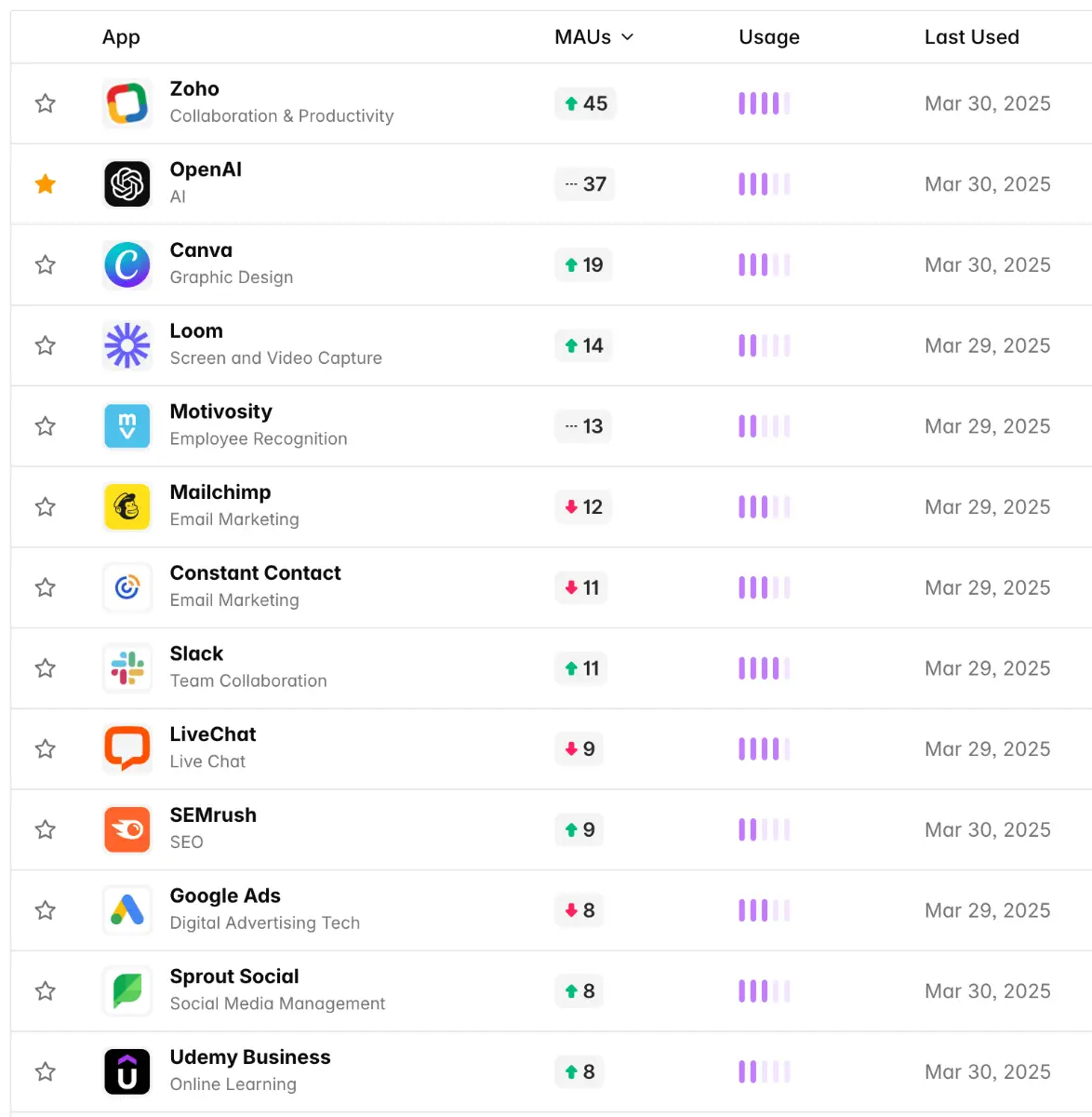 Hapstack image number 11