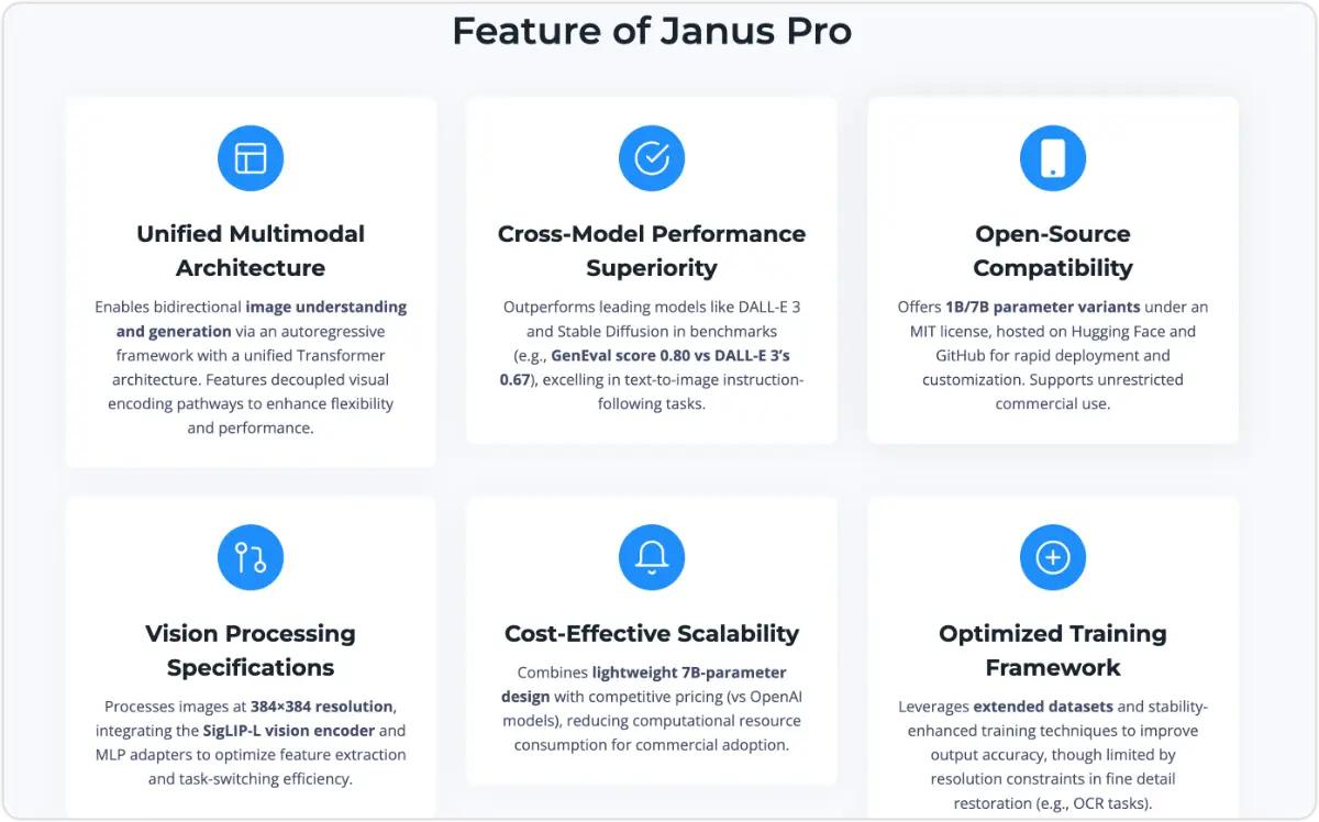 Janus Pro image number 21