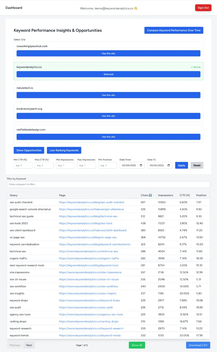 Keyword Analytics image number 11