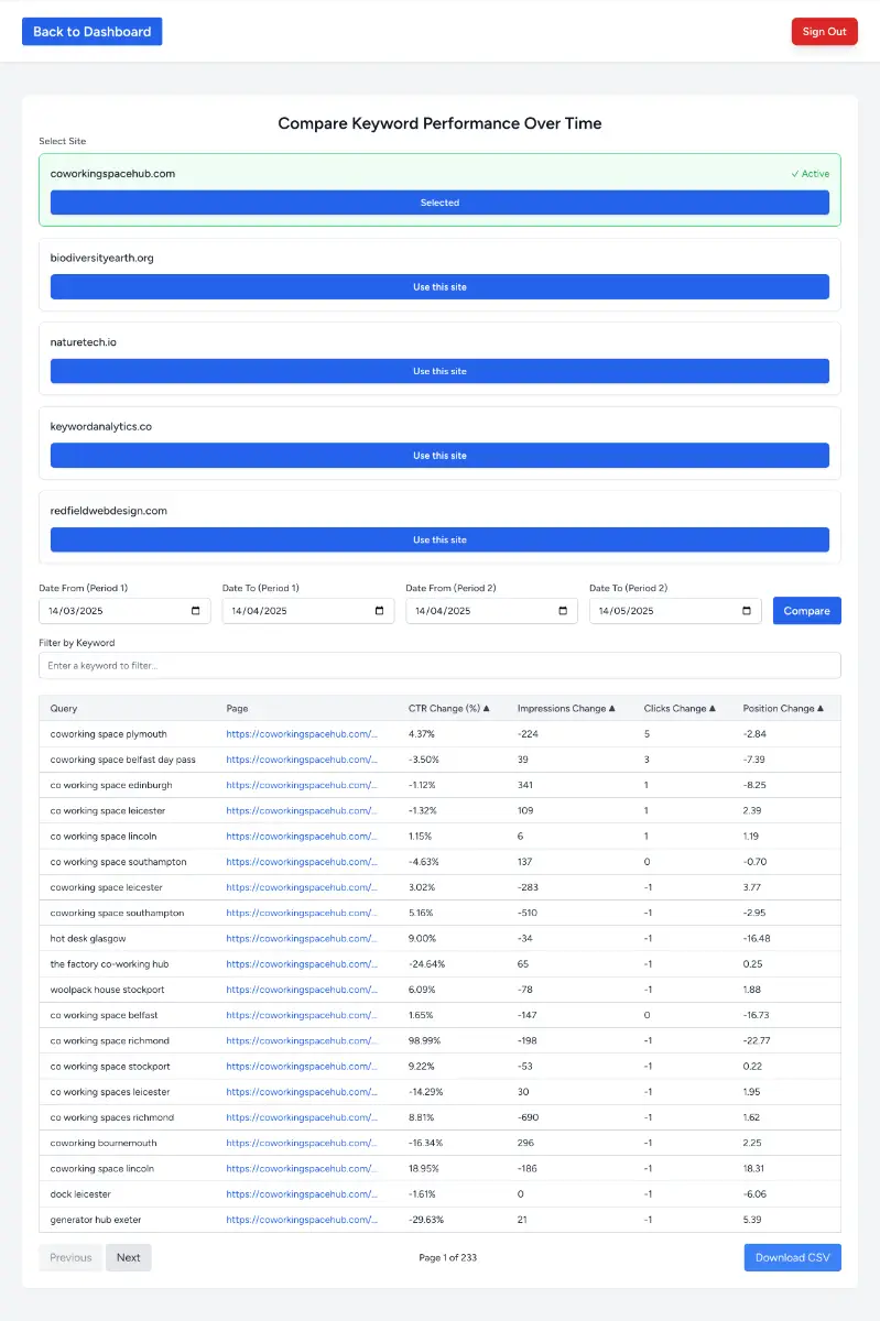 Keyword Analytics image number 21