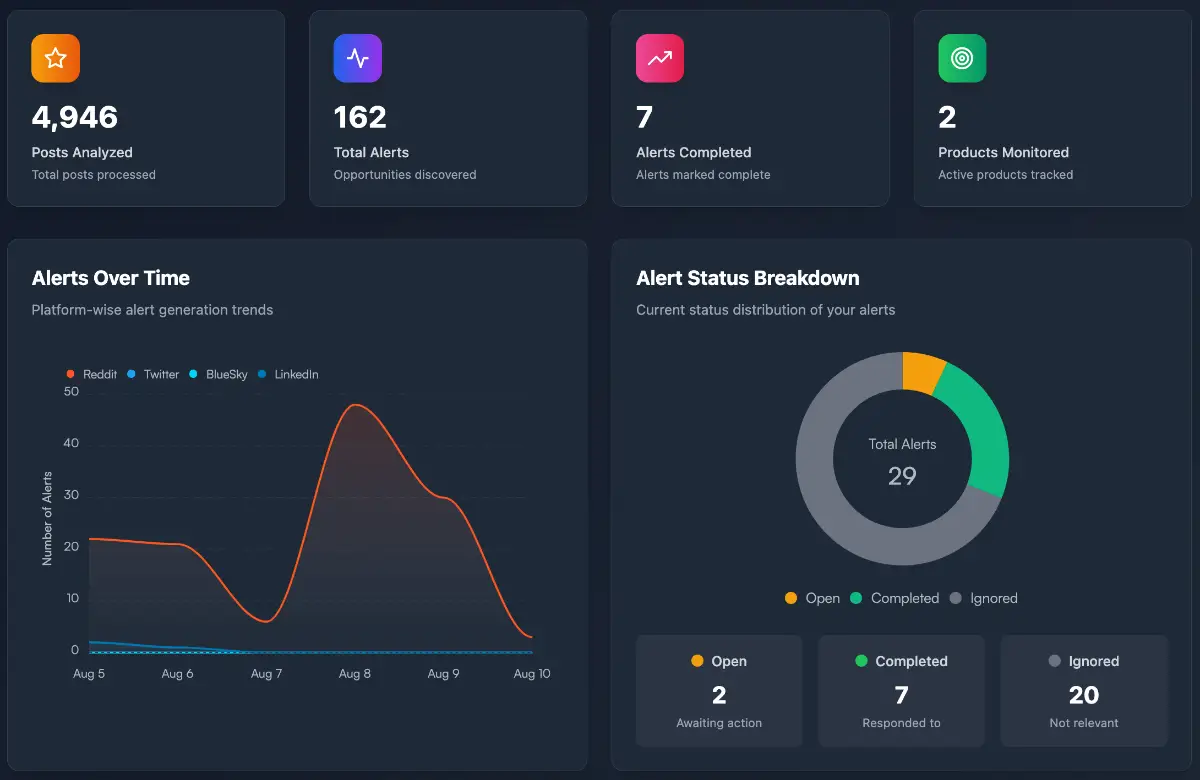 LeadSignal.ai image number 11