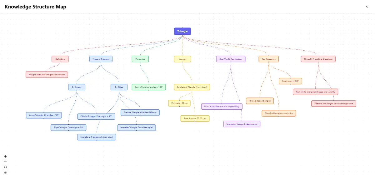 LearniAI image number 21