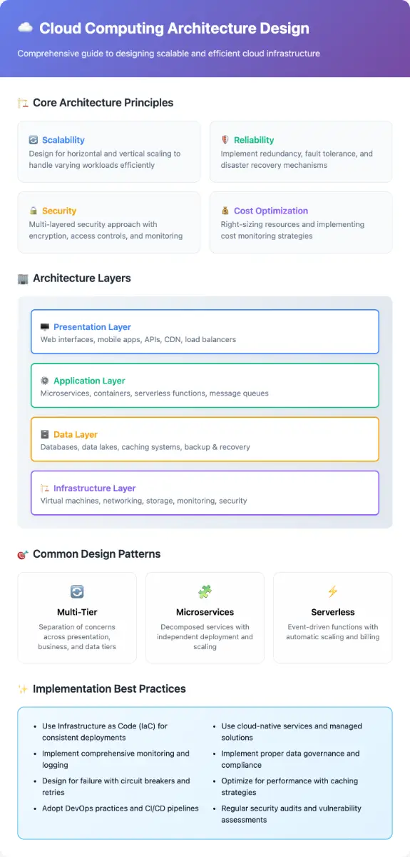 md2card image number 21