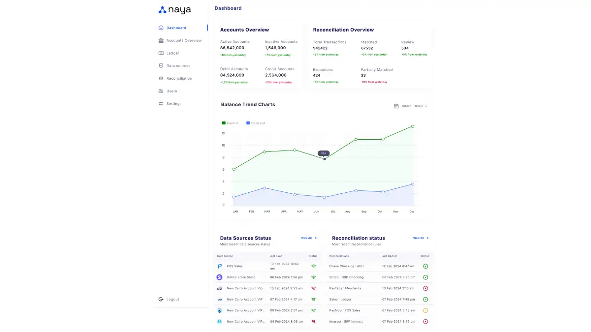 NAYA image number 11