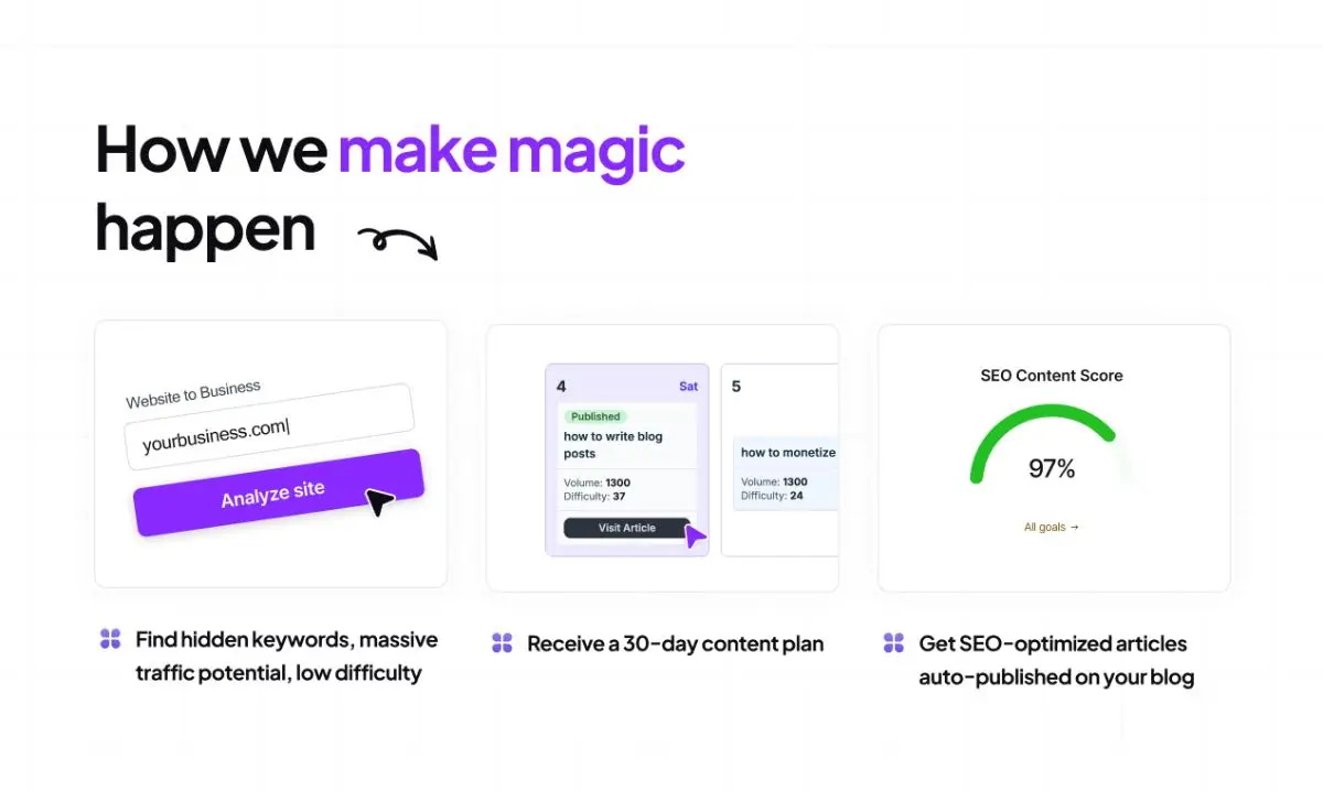 Outrank image number 21