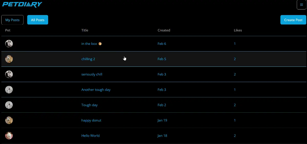 PetDiary image number 11