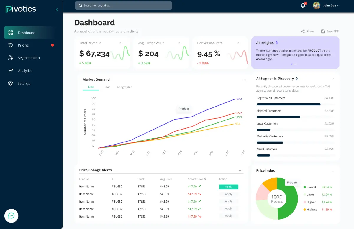 Pivotics image number 11