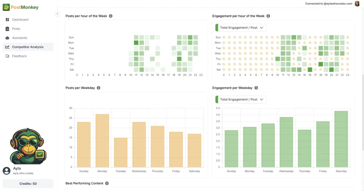 PostMonkey image number 21