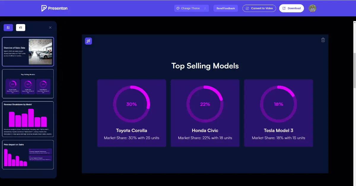 Presenton image number 21