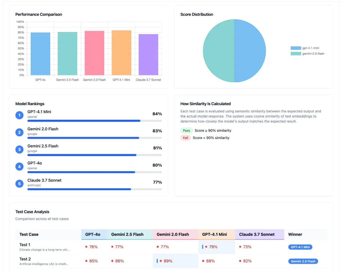 PromptPerf image number 21