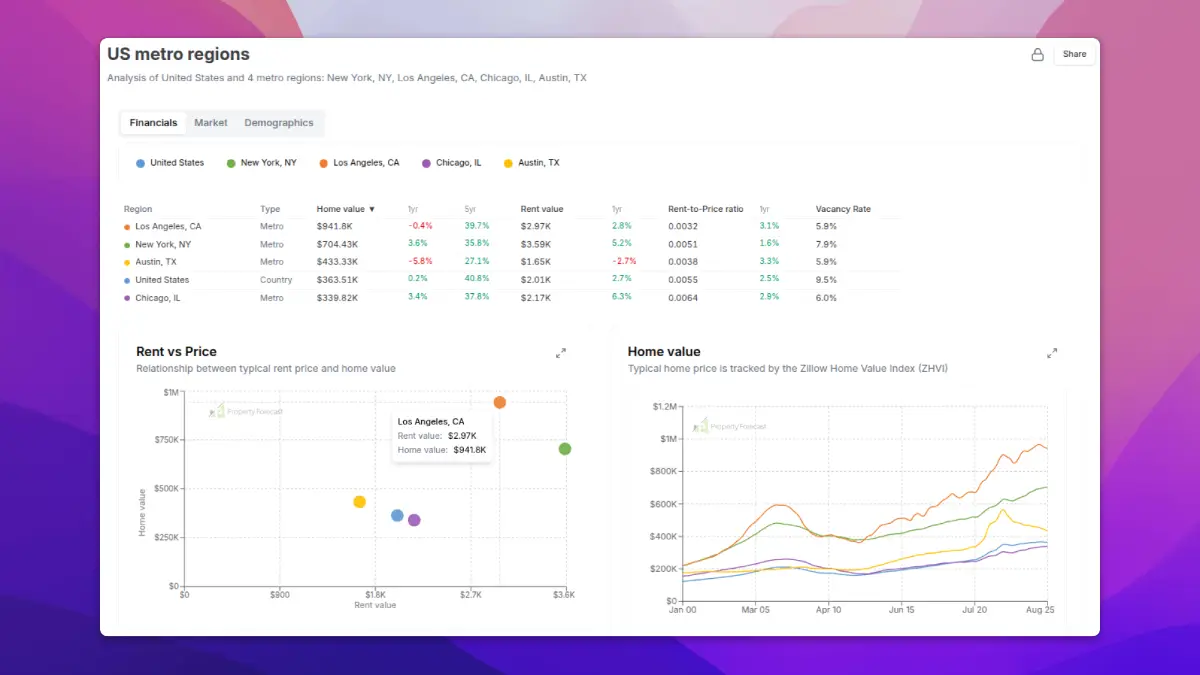 Property Forecast image number 11