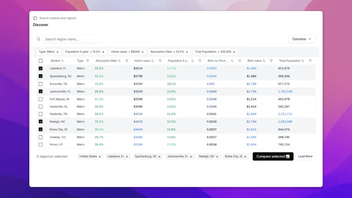 Property Forecast image number 21