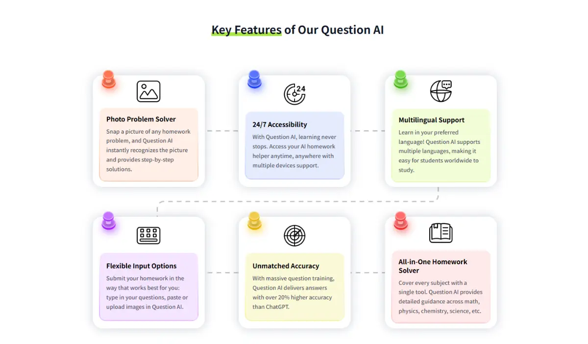 Question AI image number 11