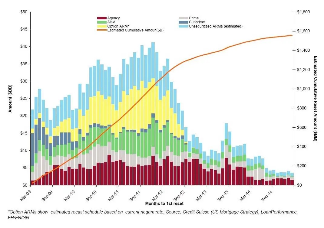Recast Mortgage Calculator image number 11