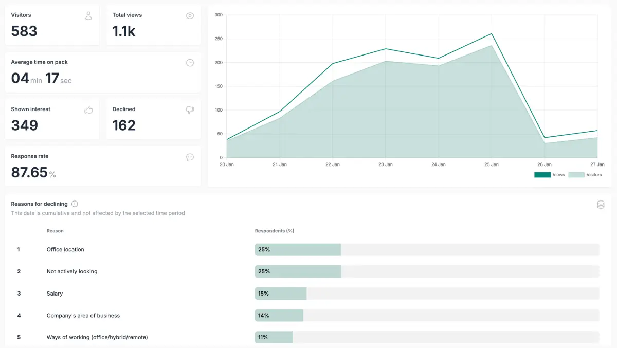 Role.so image number 21