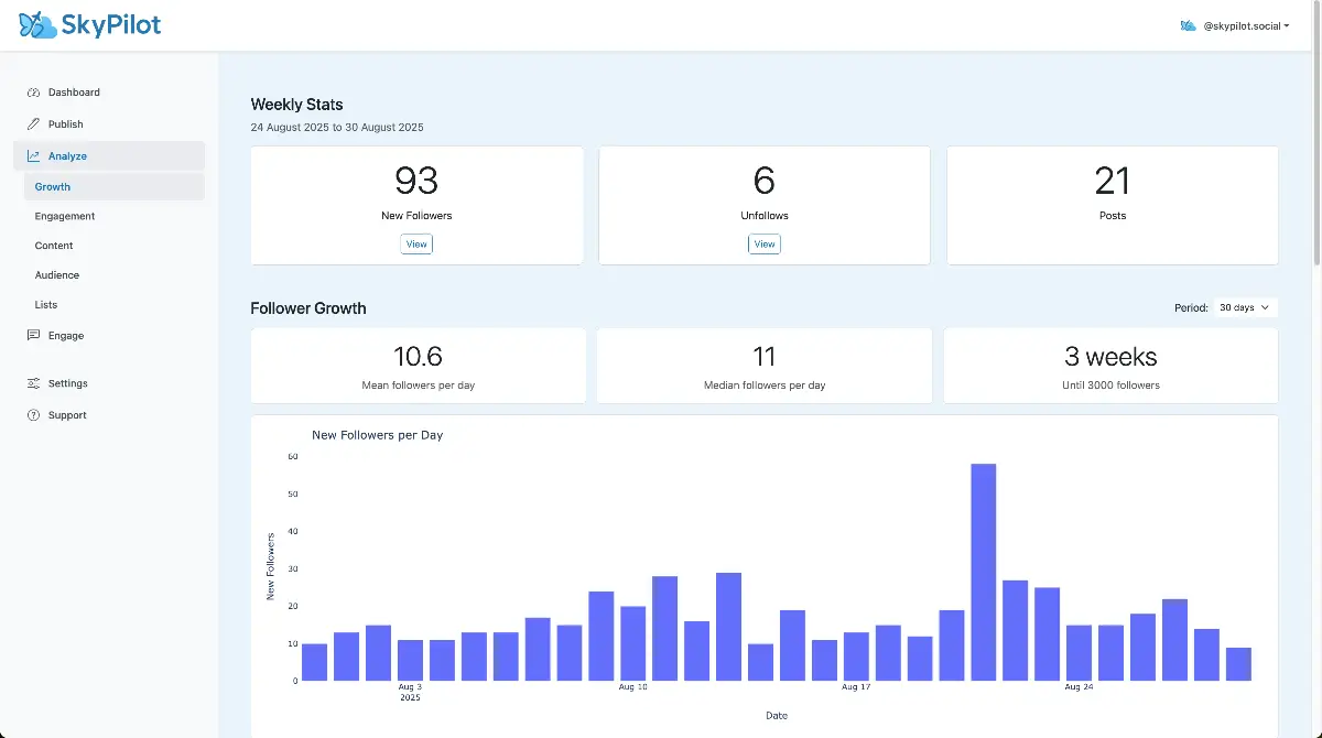 SkyPilot - Your Bluesky Growth Engine image number 11