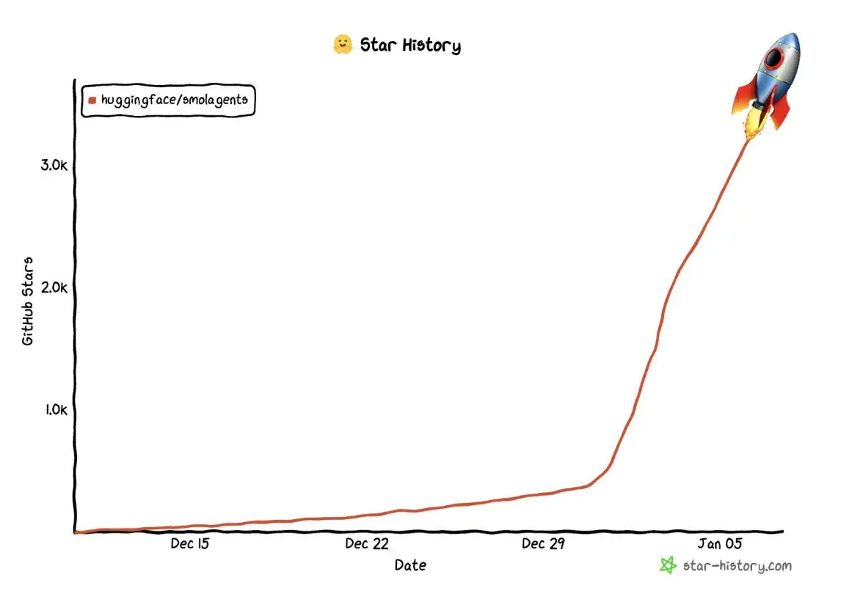 SmolAgents image number 21