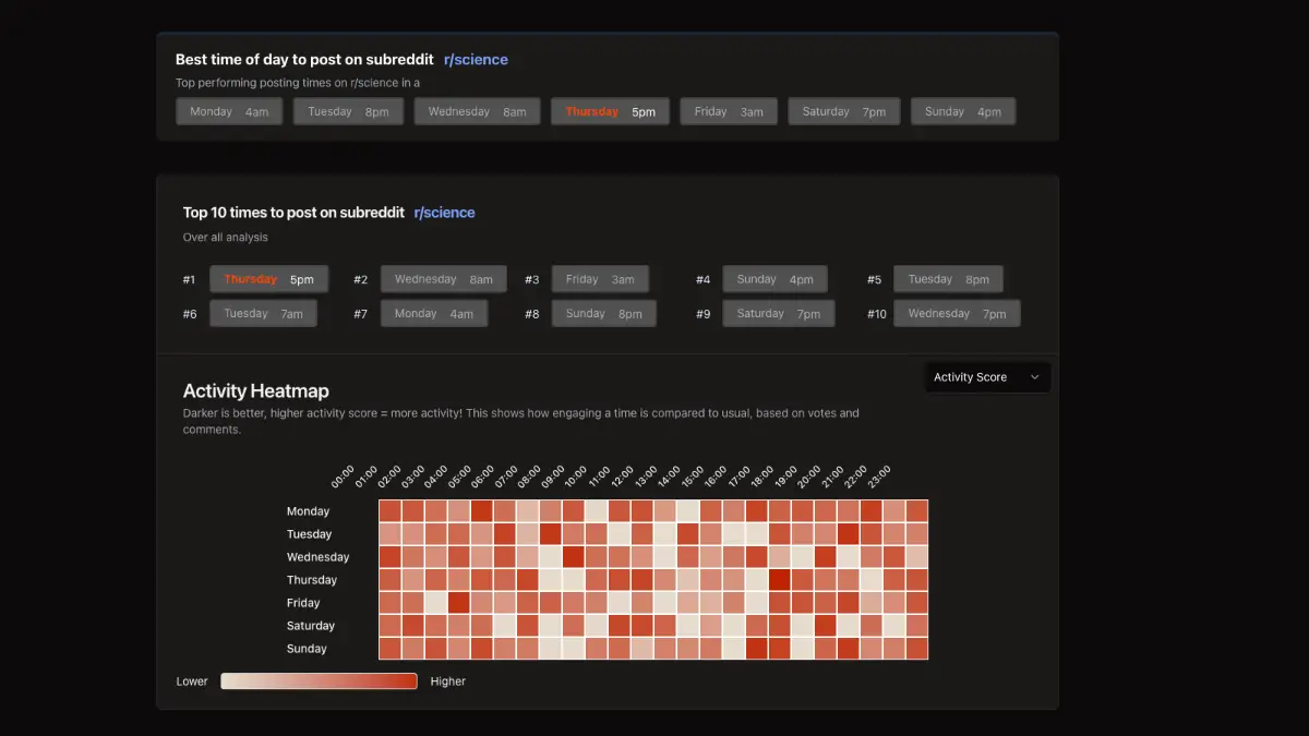 Sniffsub  image number 21