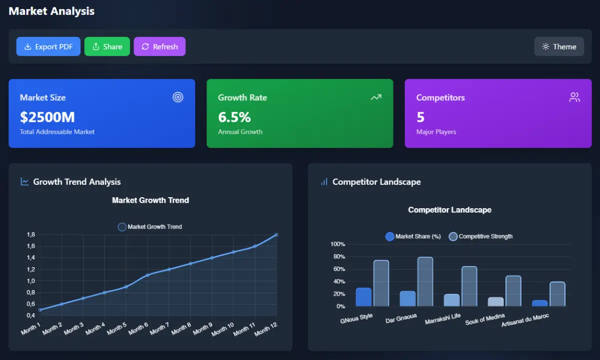 startufly image number 01