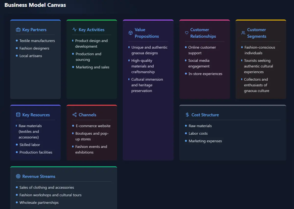 startufly image number 21