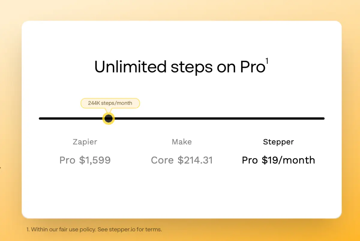 Stepper image number 21