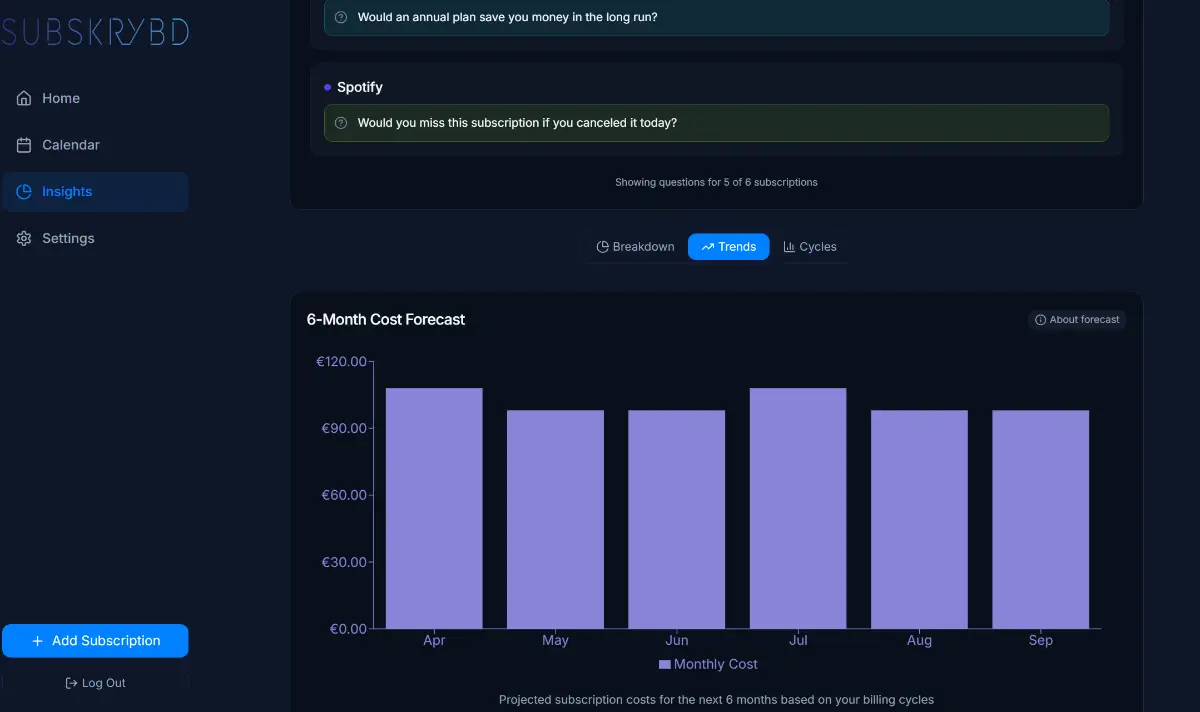 SUBSKRYBD image number 31