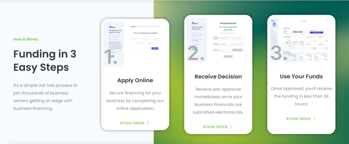 Termloans image number 21