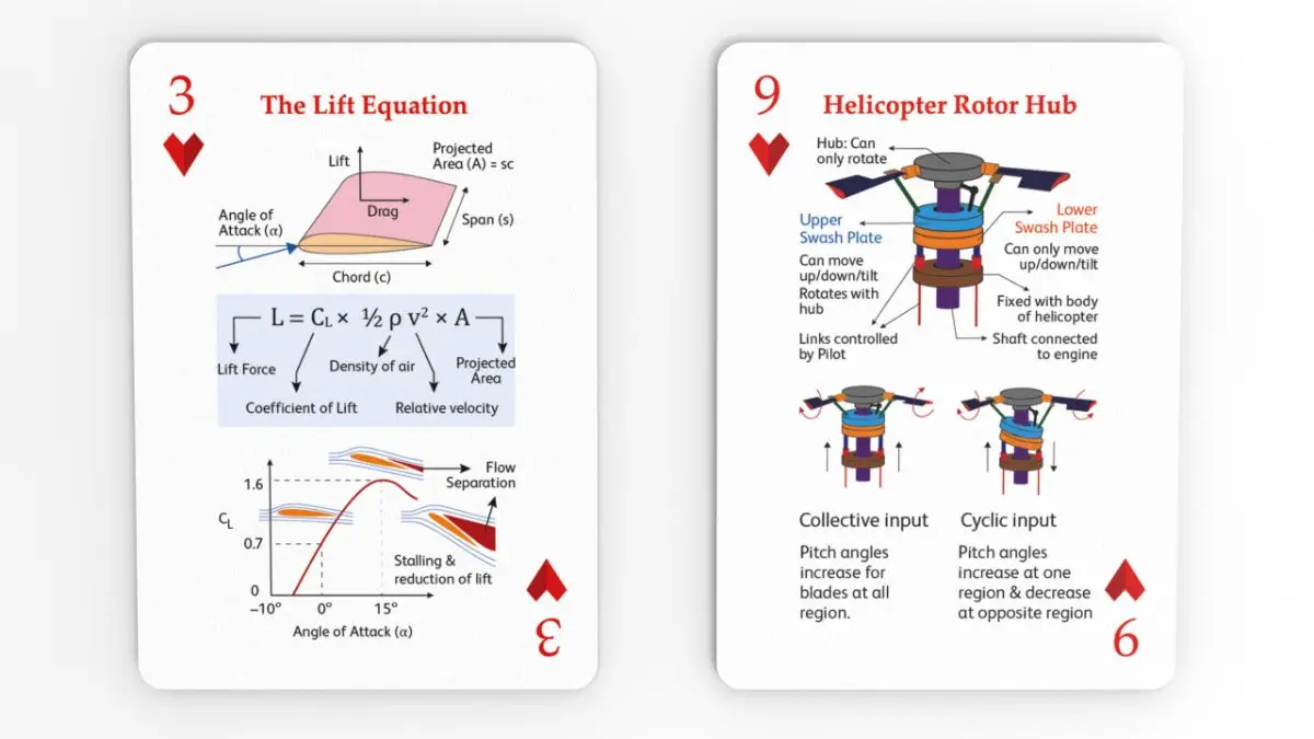 The Aircraft Deck image number 01