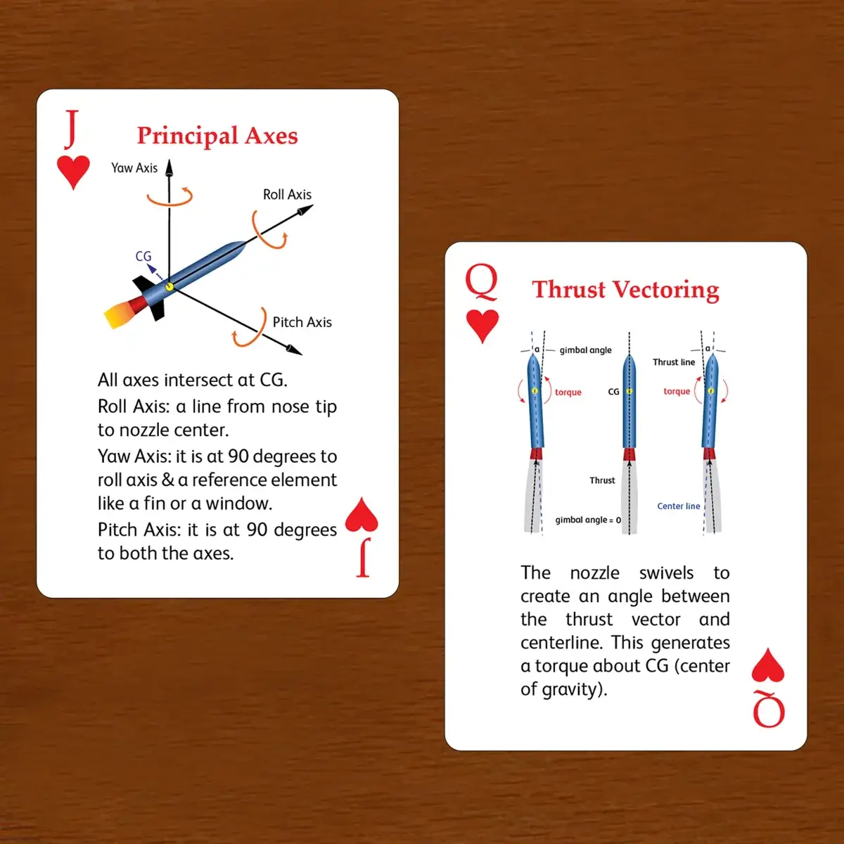 The Rocket Deck image number 11