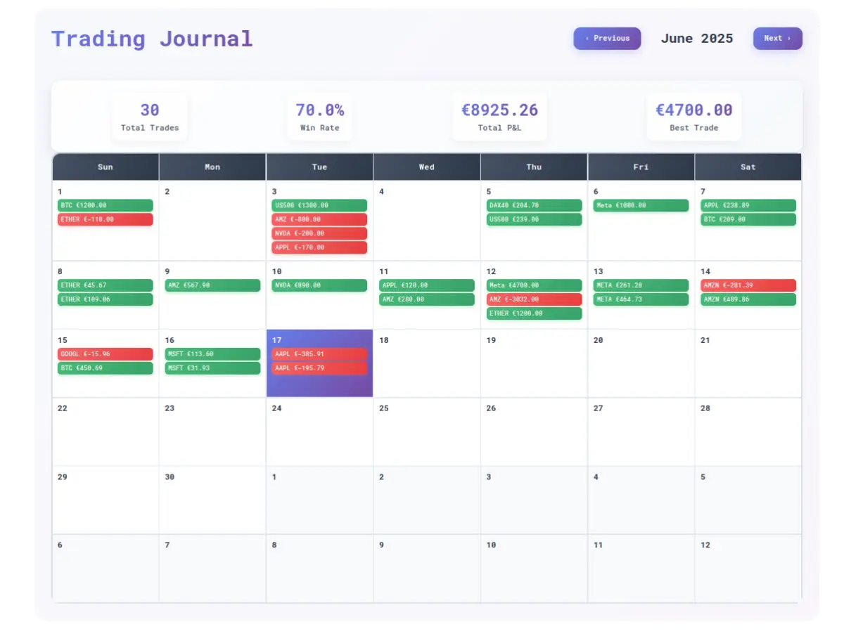 The Trading Journal product image